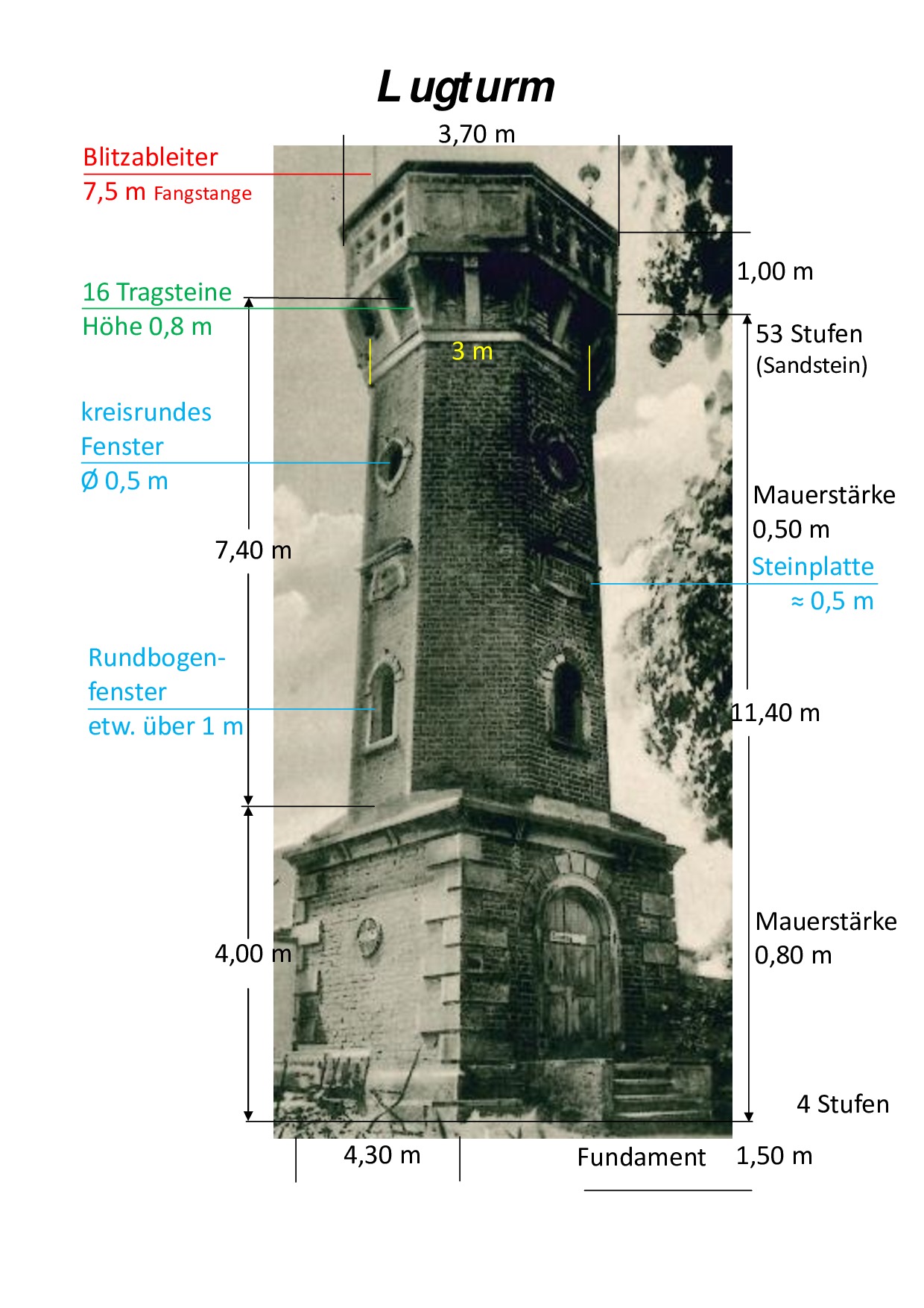 Turmaufbau Lugturm 1880